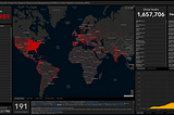 COVID-19 Snapshot Analysis