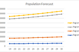 How to Forecast Demand Smartly