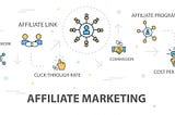 How to Earn Money from Affiliate Marketing: A Guide for Beginners