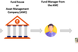 How to save commissions by creating a simple mutual fund portfolio yourself