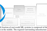 MLflow’s Solutions to ML Systems Configuration Debt