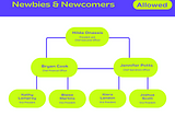Newcomers’ and New Business Owners are Allowed