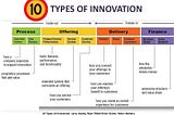 Type of Innovation