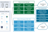 Introduction to Workspace ONE #1