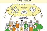 Society 5.0:  Sebuah Analisis VUCA