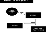 Defined Product Features for FundersToken System