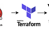 Streamlining Vault Resources Deployment with Terraform and Jenkins CI/CD Pipeline