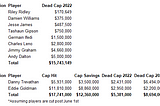 Salary Cap Hell? Not in Chicago