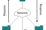 Real-Time Data Fetching Techniques