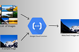 Building a Cloud-Based Image Matching System with Python and OpenCV