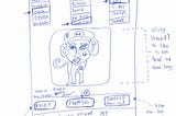 a rough sketch of the app idea for “my pop friend” an app that lets you mix 3 popular characters and create a new one based on different combinations