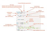 Ten crucial facts you should before considering yourself as a Full Stack Web Developer