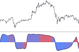 ArcTan Oscillator — A New Indicator For Technical Analysis