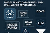 Unlocking the Potential of Amazon Nova: Capabilities, Performance, Use Cases, FM, Model Insights…