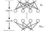 VLSI Implementation of Deep Neural Network Using Integral Stochastic Computing