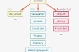 JavaScript: Window object