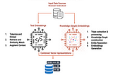 Combine Text Embeddings and Knowledge (Graph) Embeddings in RAG systems