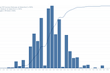 ICML 2024 Statistics