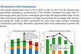 Automate your economic report using Python!