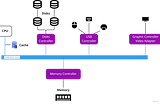 How Computer System Operates