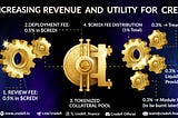 Increasing Revenue & Utility — Series 1