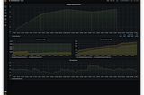 Generating Application Rate Metrics in TIBCO BusinessEvents 6