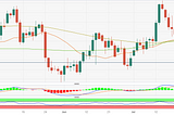 NZD/USD holds daily gains following soft data from the US