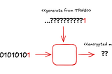 Unbreakable Encryption — One-Time Pad (OTP)