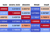 Creating a balanced multi-label dataset for machine learning
