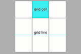 CSS Grid Basics