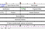 Creating a simple router simulation using Python and sockets