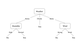 DECISION TREES