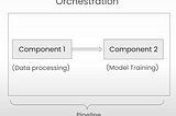 LLMOps — Part 3 : Automation and Orchestration with Pipelines