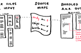 What is bundling?