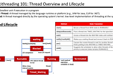 Multithreading plays a crucial role in any programming language.