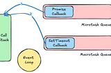 Less Known Microtask Queue in JavaScript