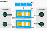 Introduction to Data pipelines with Apache Kafka