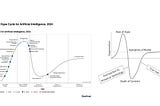 E o hype do Hype Cycle?