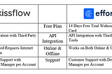 Kissflow Alternatives: Comparing the Features and Benefits of EFFORT Platform