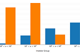 A Look at the TokenCard ICO Investor Distribution