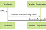 Importing Existing Infrastructure into Terraform using Terraformer