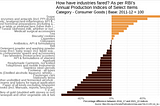 An analysis on the indian economy: Key sectors — as published in the handbook of statistics on the…