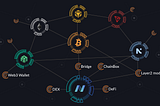 About the implementation of NerveNetwork cross-chain relay network