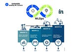 MLOps in Industry 4.0: Insights from a multiple case study