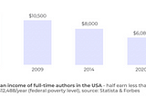 Stephen King vs Big Publishing: The decline of the modern author and how we can reverse it