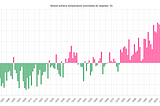 Climate Data You Can Actually Use