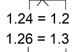 Rounding to tenths