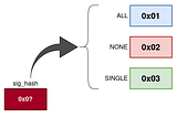 Signature Hash Flags