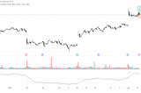 Why Low Volume in S&P 500 Could Be Signaling a Hidden Opportunity