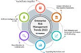 The Six Leading Enterprise Risk Management Trends in 2023